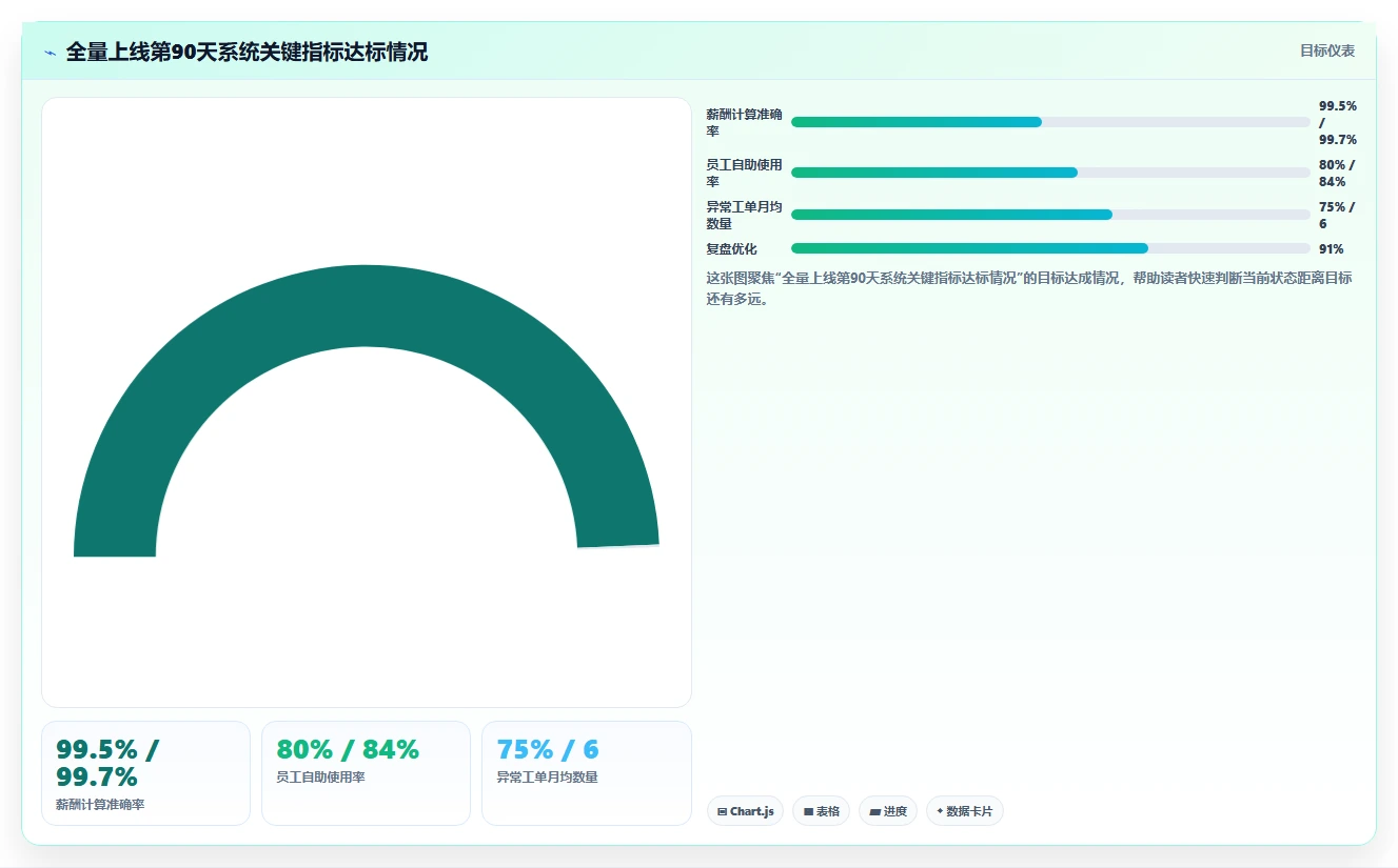 AI人事系统实施成功案例