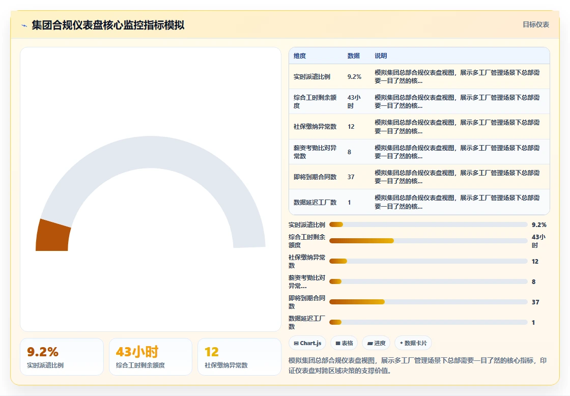 制造业劳务工管理人事系统怎么实现合规