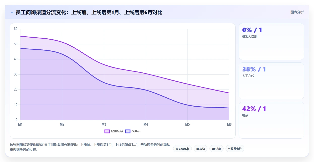 AI人事系统在互联网企业的实践经验
