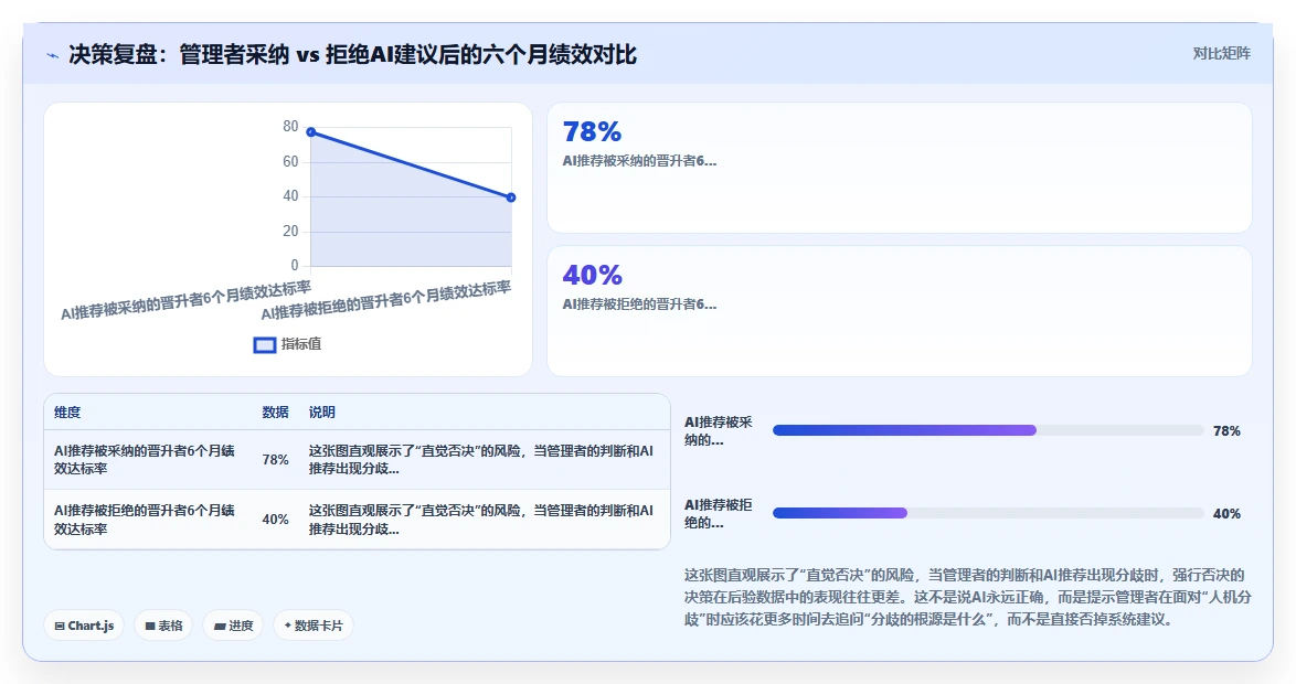 AI人事系统如何辅助管理者进行人才决策