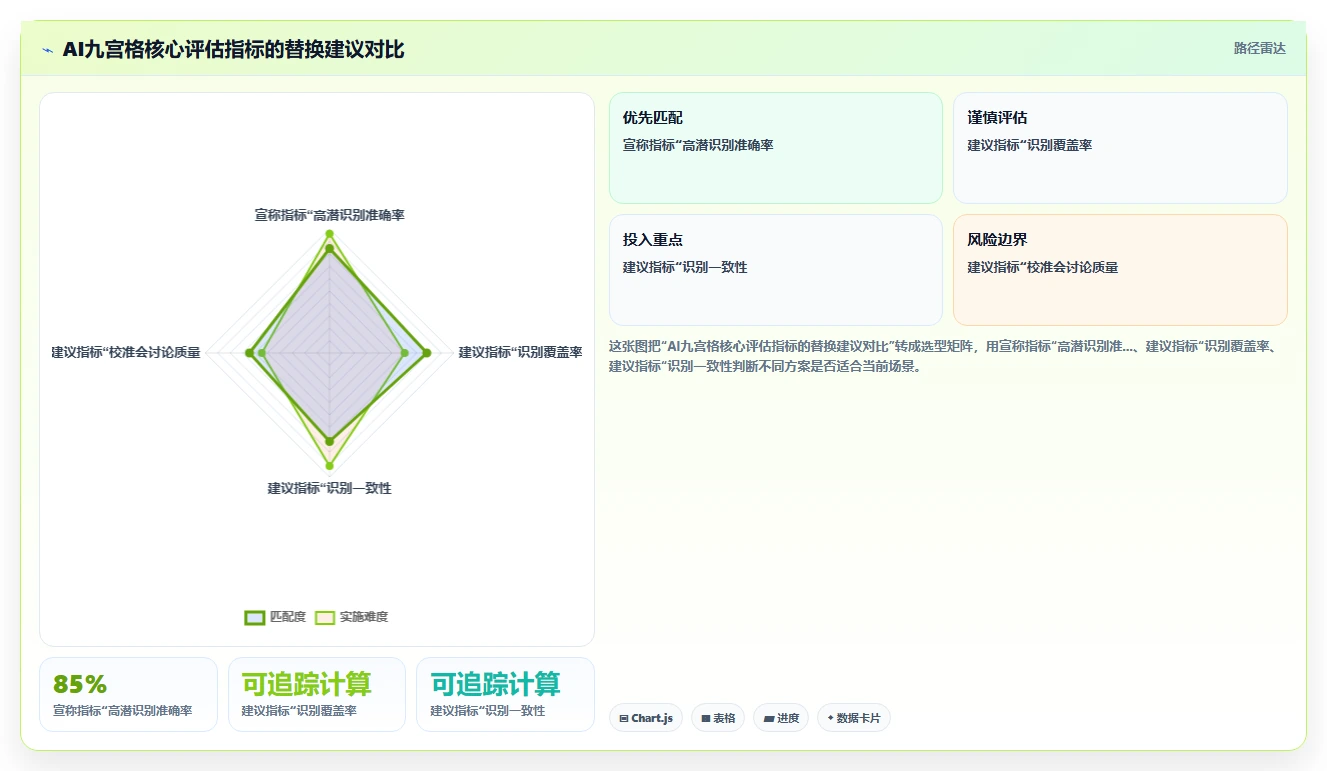 AI人事系统组织发展模块人才九宫格应用