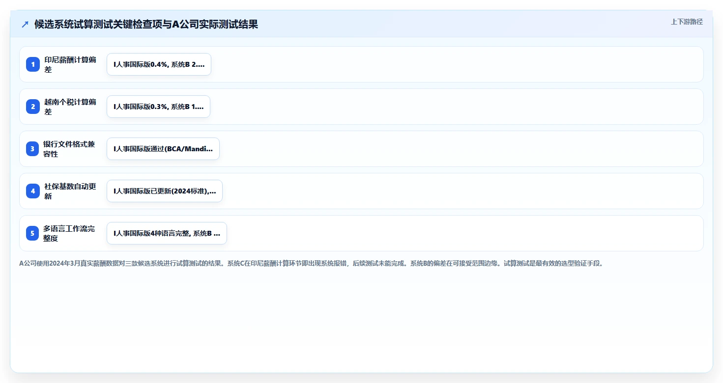AI人事系统在中国出海企业中的适用性对比