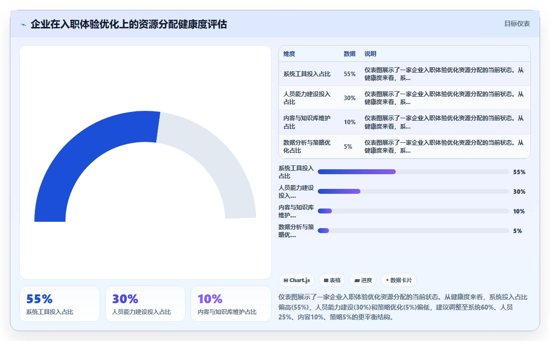 AI人力资源系统如何提升新员工入职体验