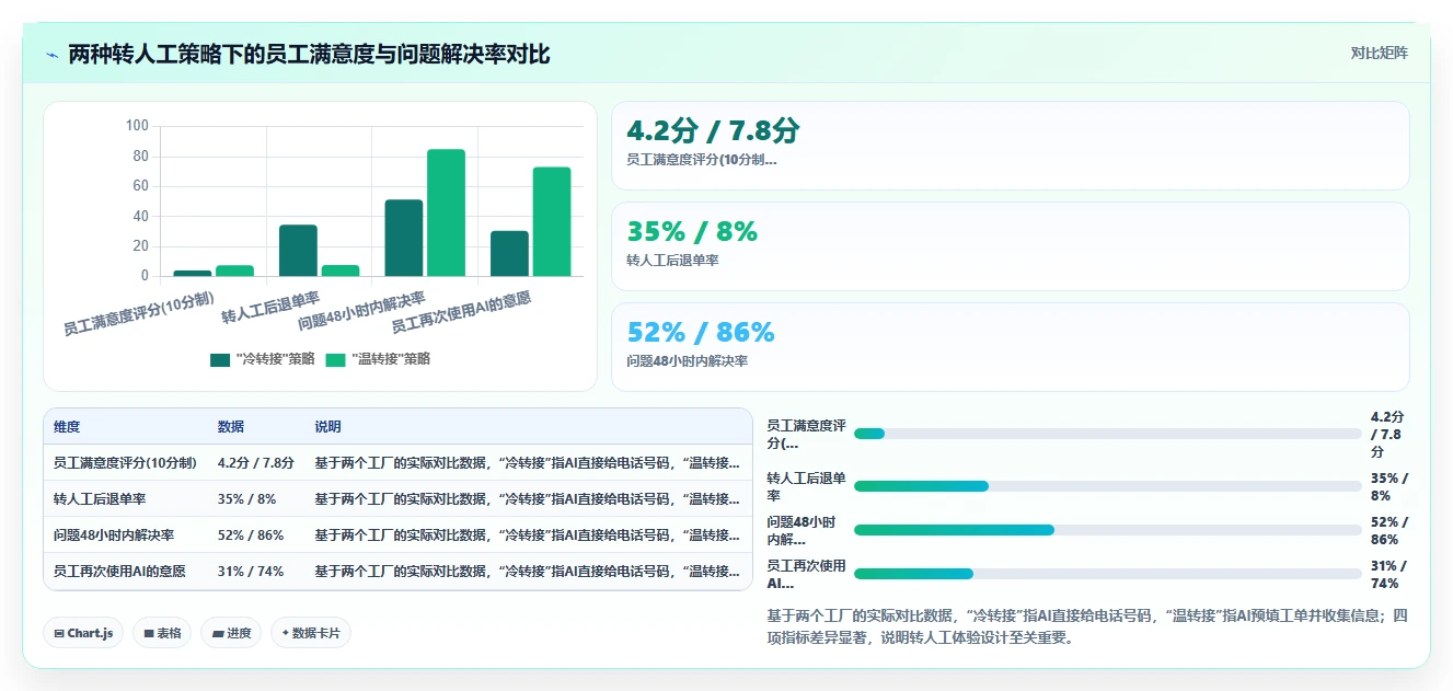 制造业实施AI人事系统员工服务智能体的成功经验