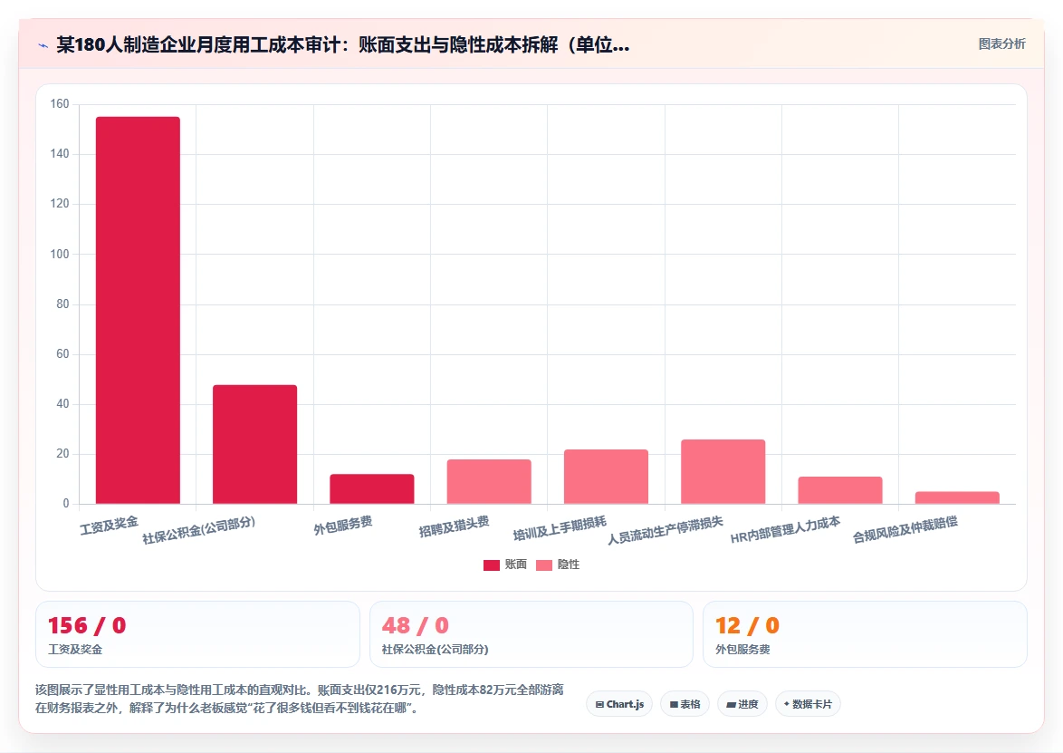 数字化人事系统优化企业用工成本方案