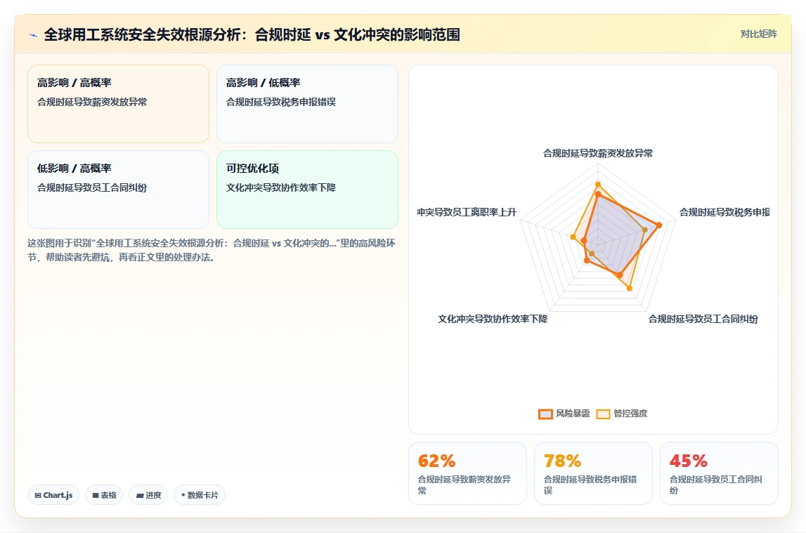 AI人事系统出海企业全球用工案例集