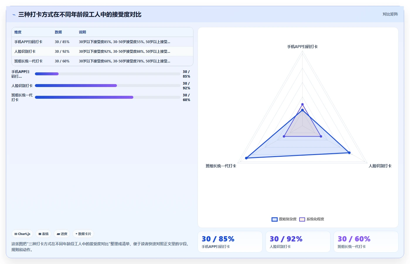 水产养殖AI人事系统季节性用工管理