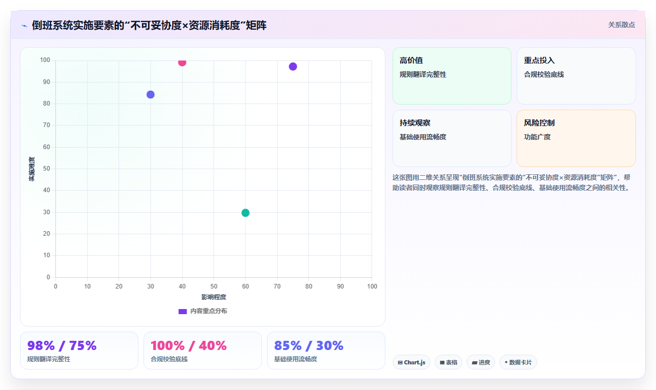 制造企业怎么通过智能人事系统管理倒班