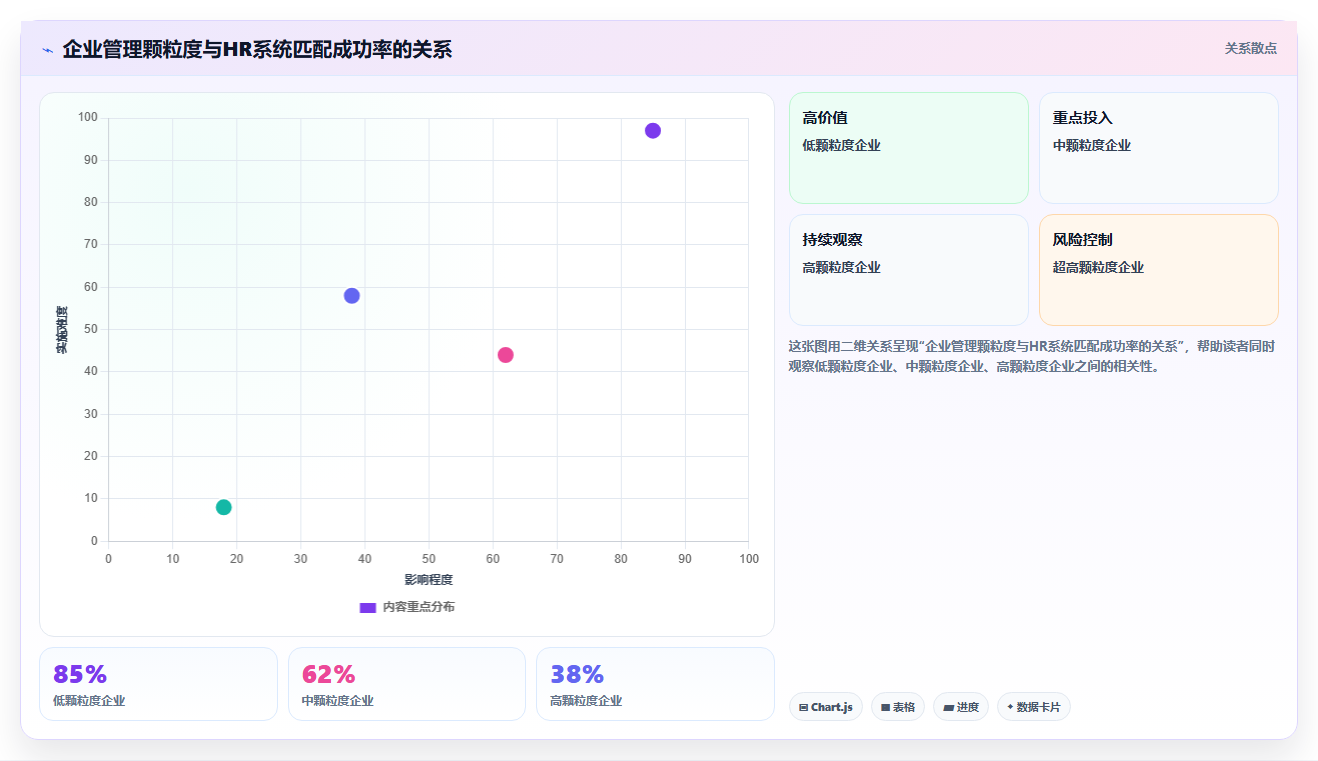 智能HR系统全流程管理方案