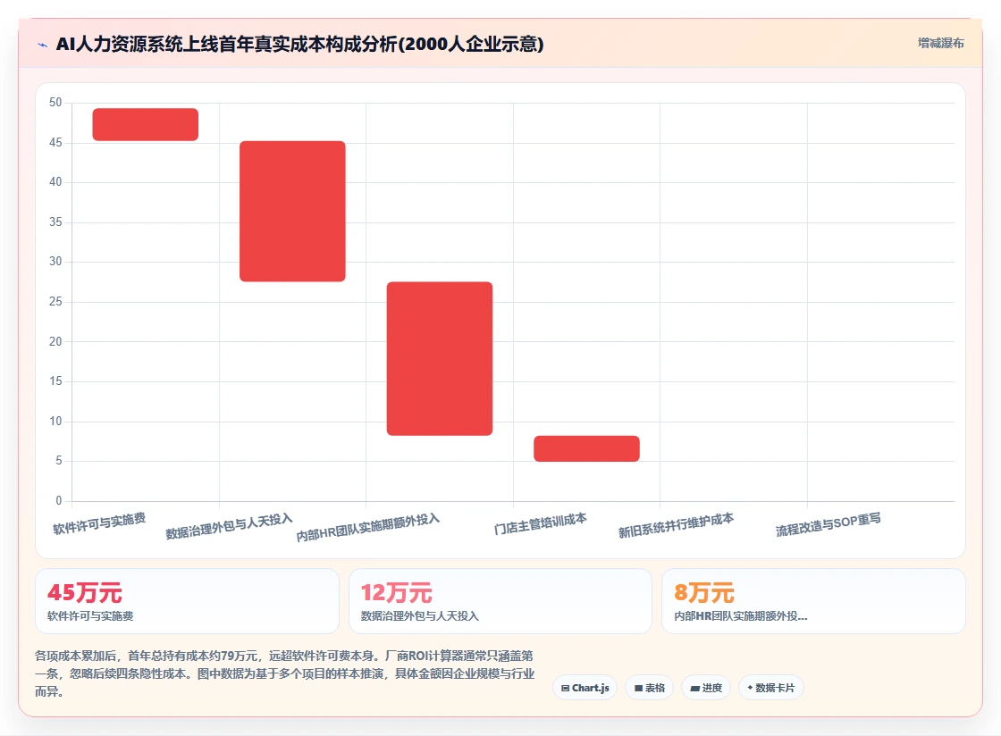 AI智能排班AI劳动合同管理