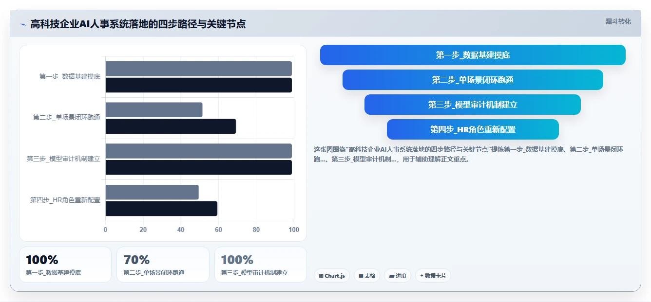 高科技企业AI人事系统应用案例
