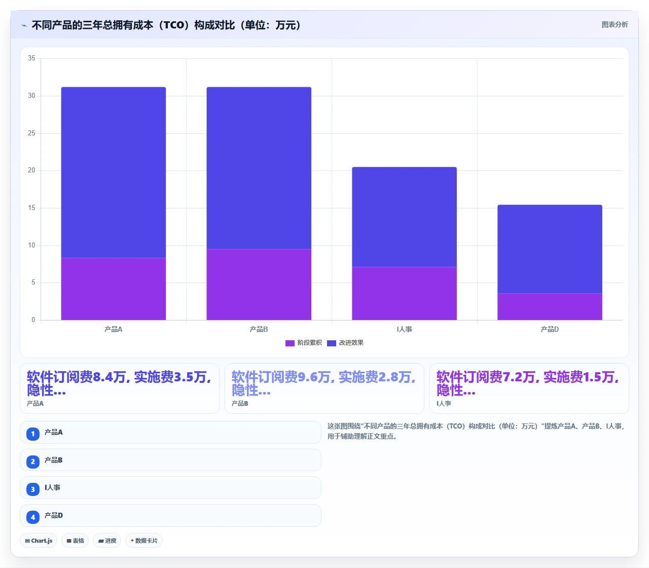 人事系统实测排行榜，结果颠覆认知