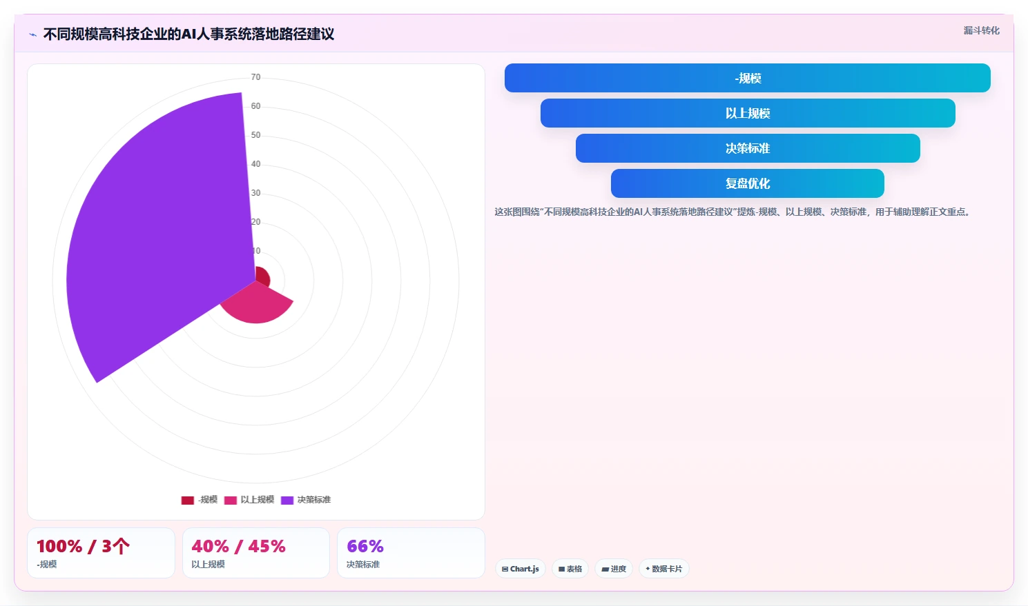 AI人事系统在高科技企业行业的落地实践
