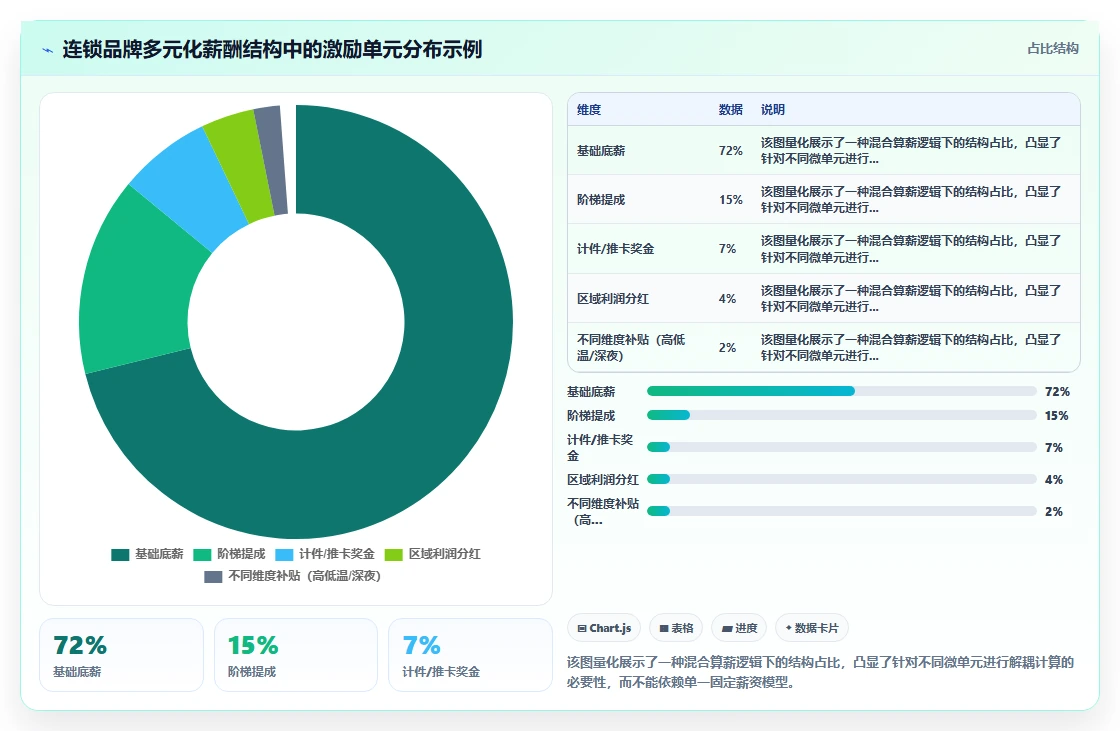 AI人事系统如何适应连锁品牌需求