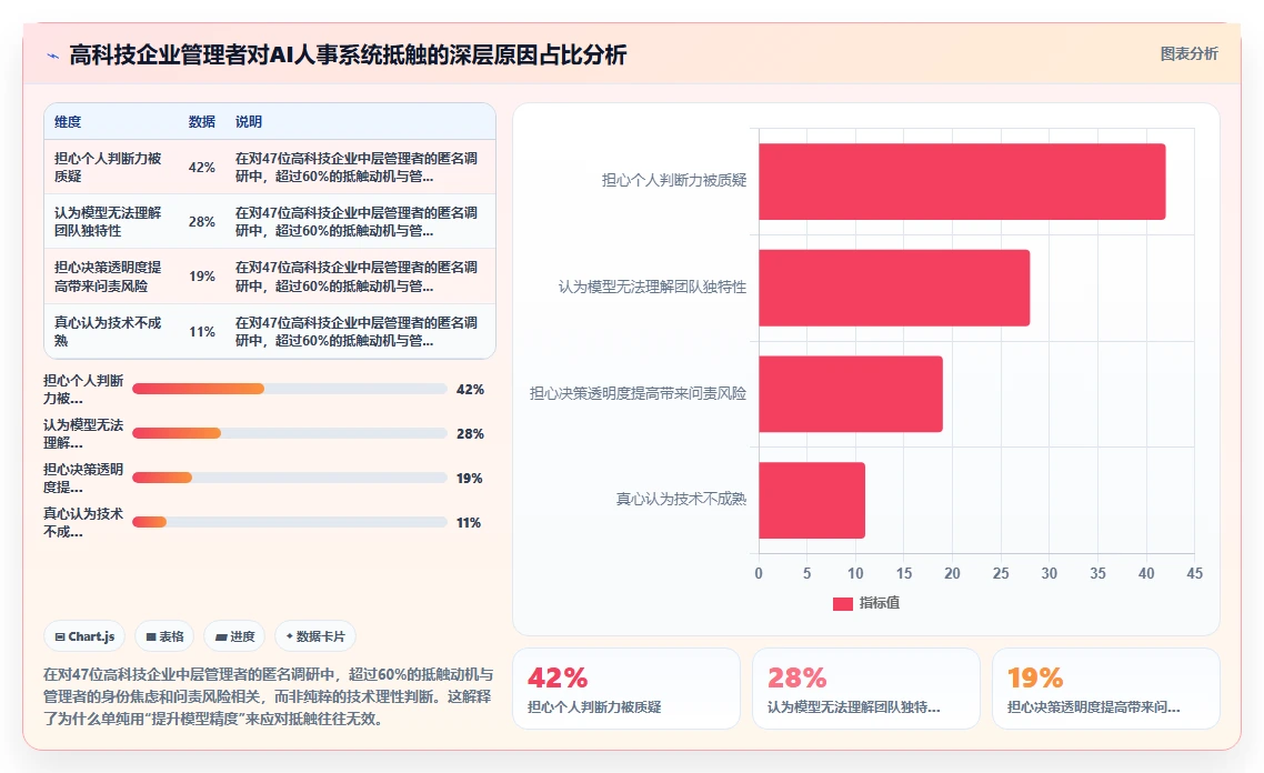AI人事系统在高科技企业的落地案例