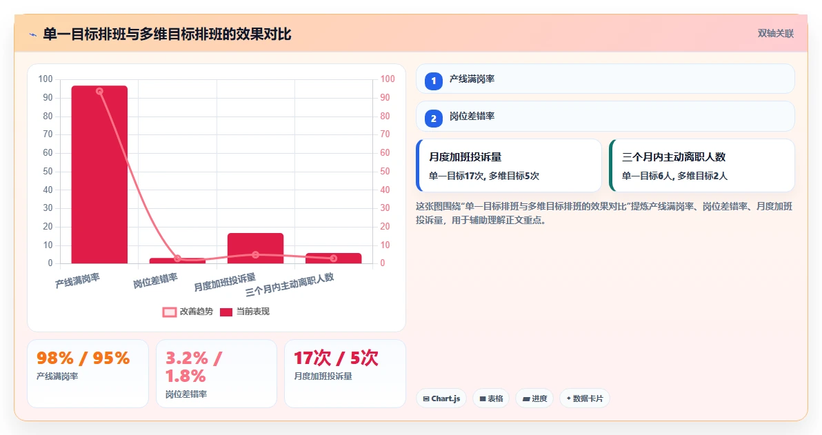 制造业如何用AI人事系统优化排班