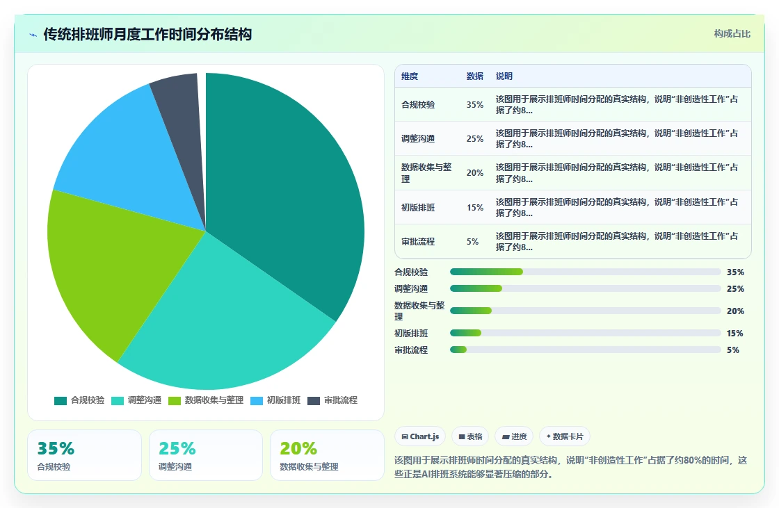 AI智能排班系统怎么能快速落地使用