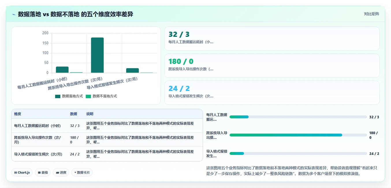 AI人事系统跨系统流程自动化如何提升效率