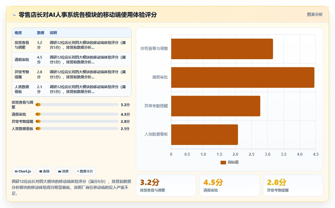 AI人事系统实现零售行业数字化转型的路径