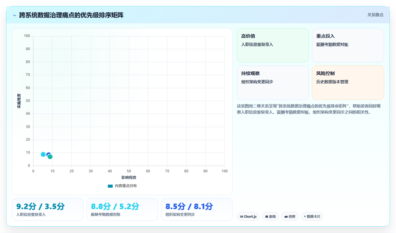 AI人事系统如何解决跨系统数据割裂