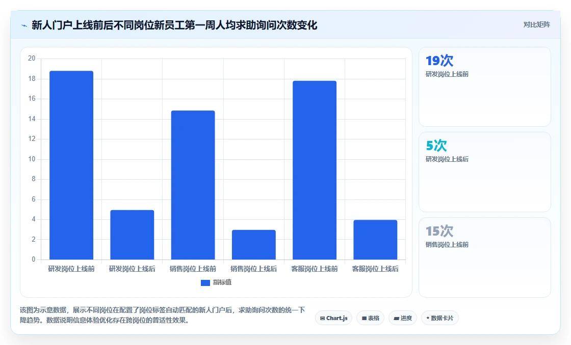 智能人事系统提升员工入职体验的落地方法