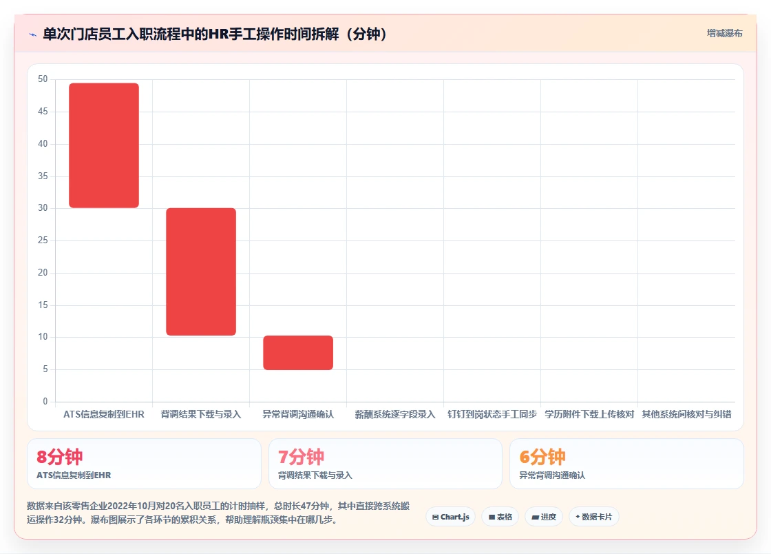 AI HR系统如何解决跨系统数据割裂