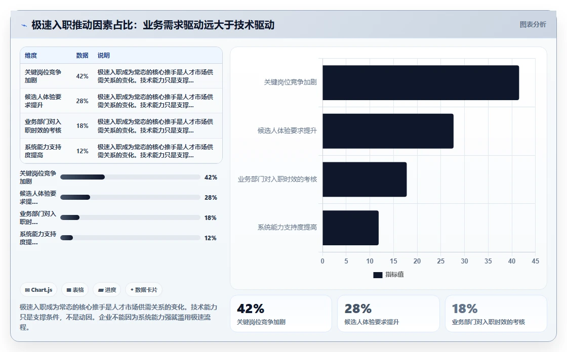 AI人事系统在极速入职场景下电子档案合规校验步骤