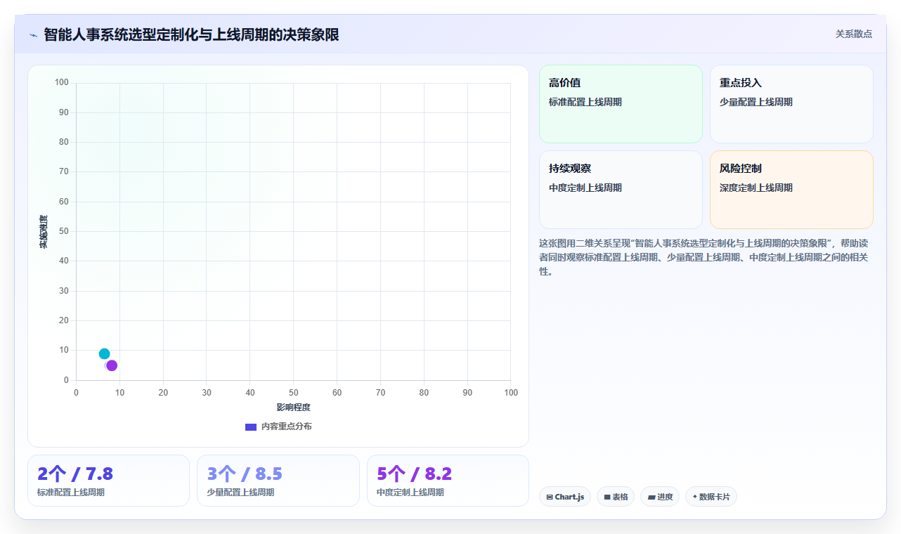智能人事系统ROI评估指南