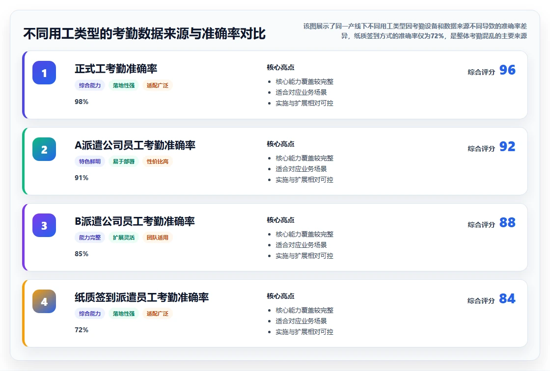 制造企业人事系统怎么做好劳务派遣管理