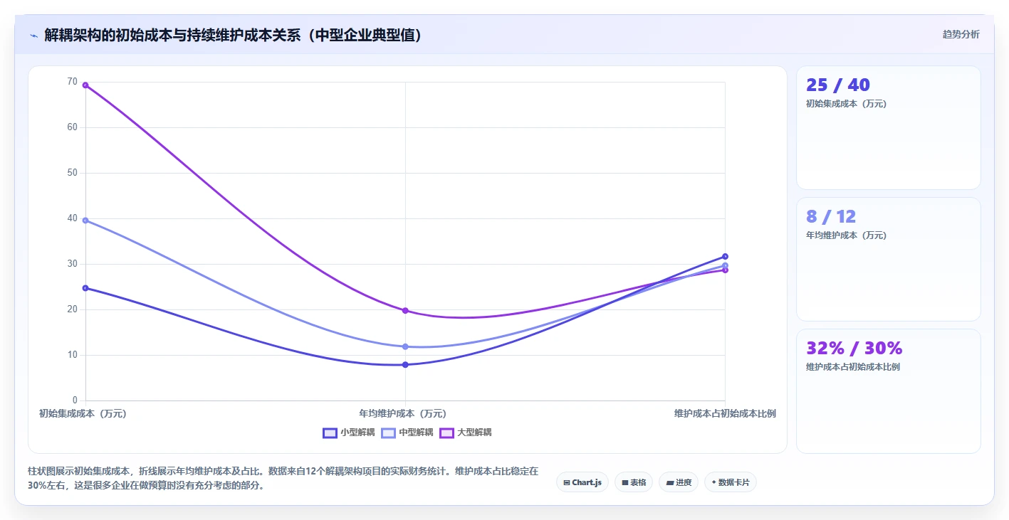 AI人事系统与薪酬系统解耦或一体化架构探讨
