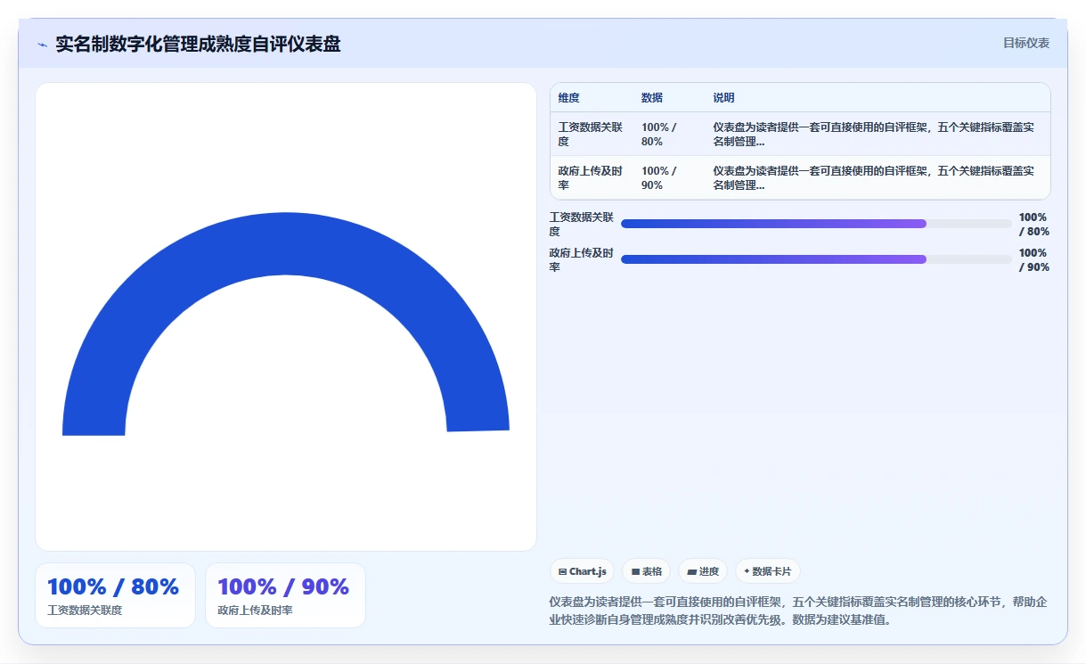 建筑业农民工数字化人事系统实名制管理