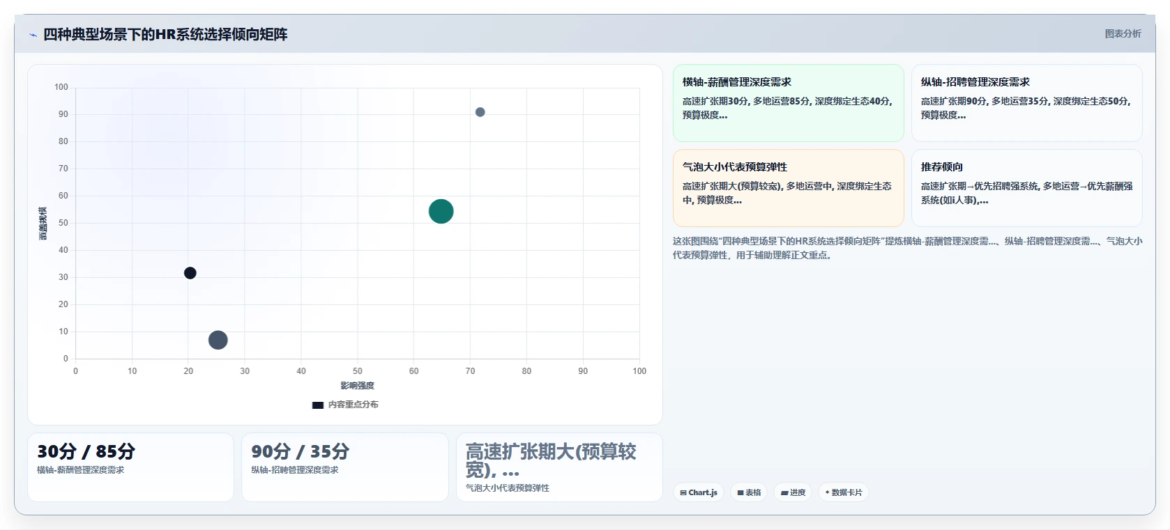 科技型中小企业智能HR系统性价比排行