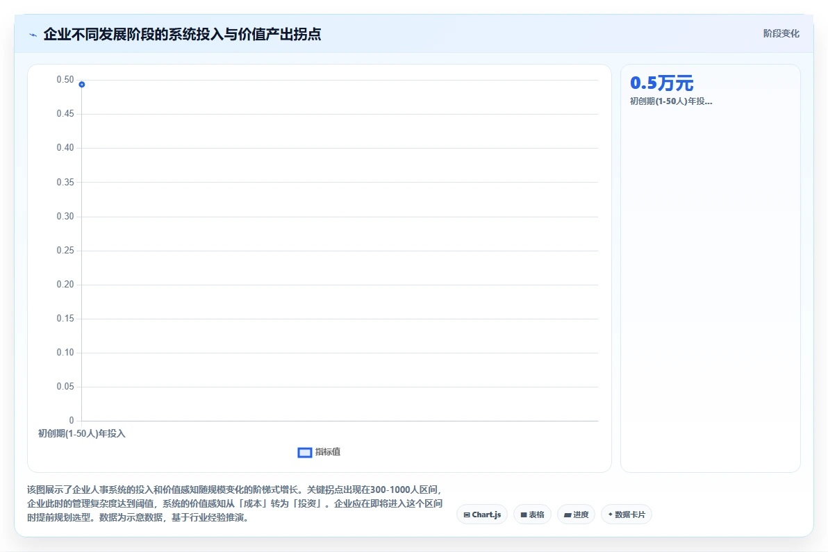 数字化人事系统在互联网企业的应用价值对比