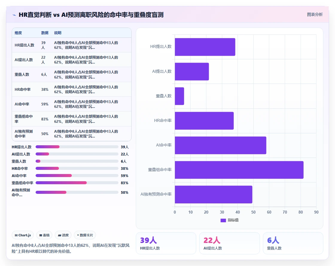 AI人事系统在高科技企业的实践经验