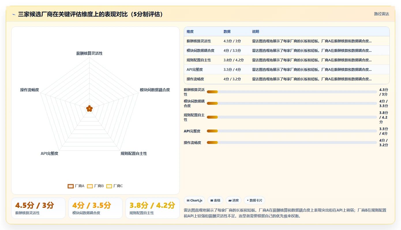 AI人事系统怎么选型才适合中型企业