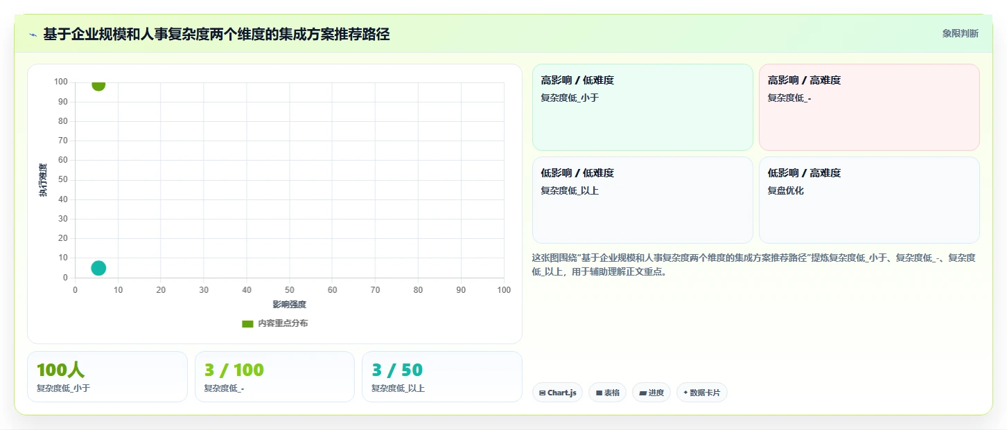 AI人事系统与钉钉飞书集成方案深度评测