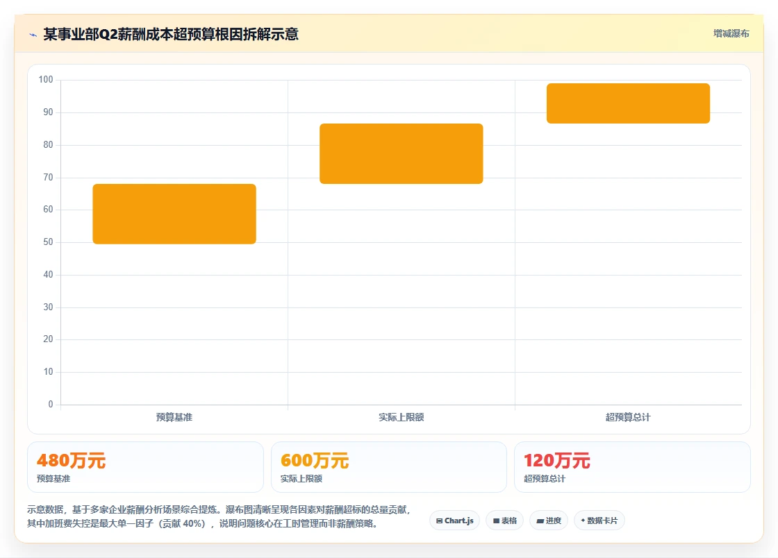 从数据到洞察的AI人事系统分析能力评测