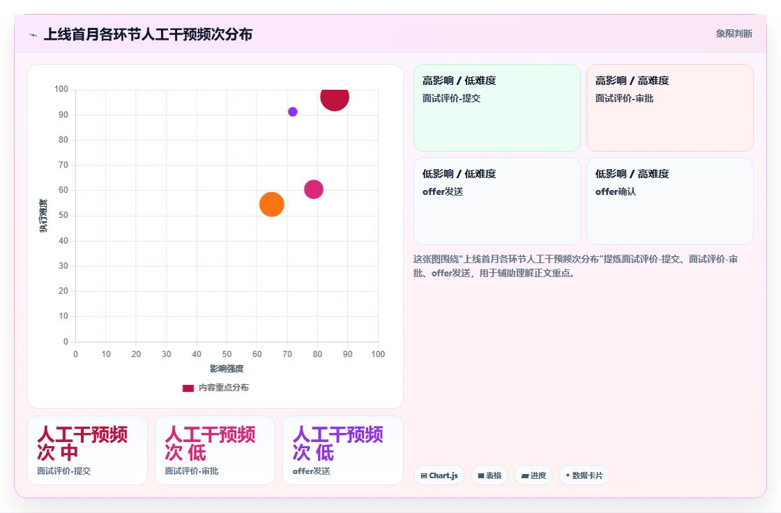 智能HR系统怎么打通招聘与入职全链路
