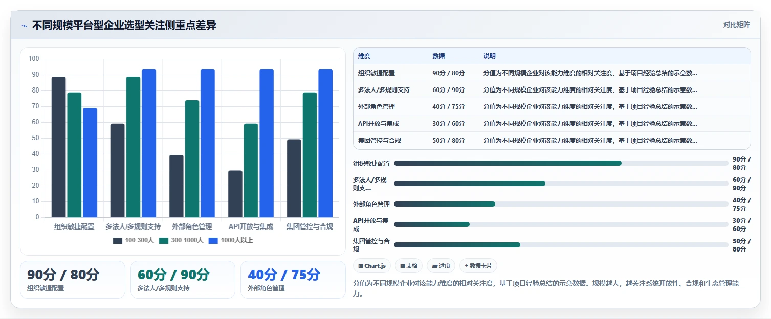 人事系统如何适应平台型企业需求