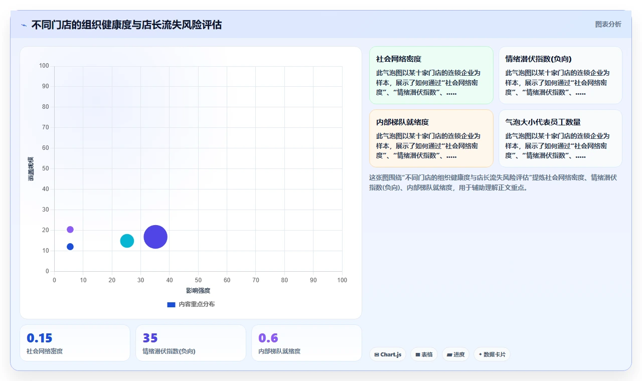 AI人事系统在餐饮行业的应用价值评估