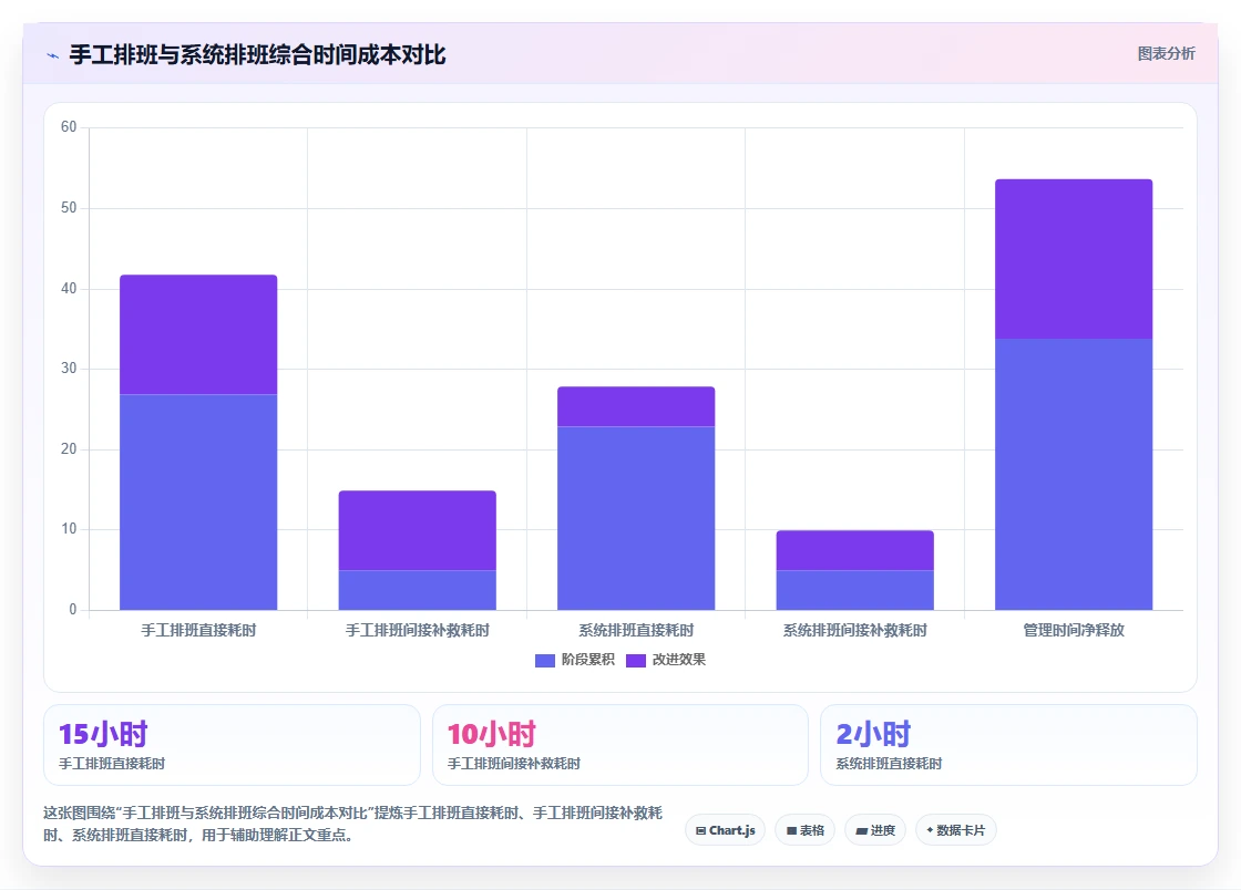 人事系统对火锅店长管理有什么提升