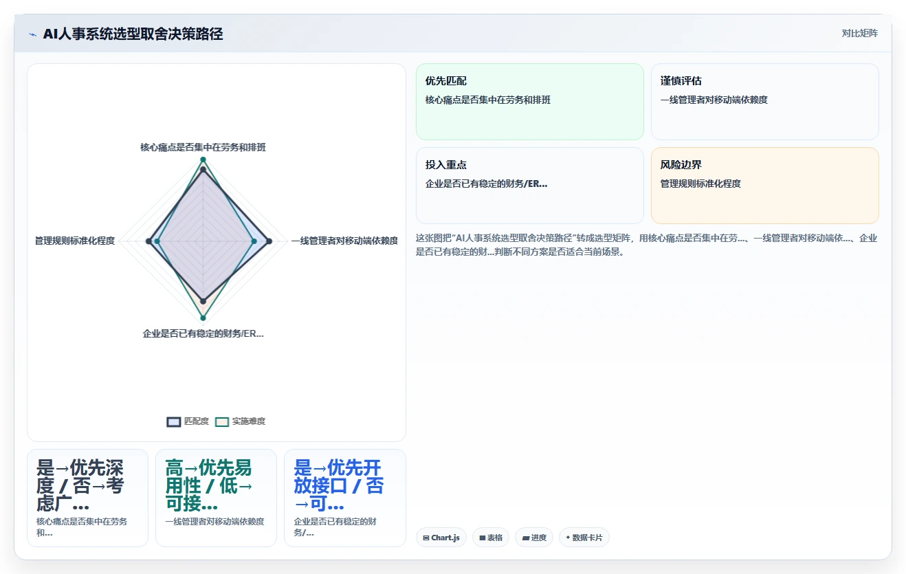 如何评估AI人事系统在蓝领招聘场景中的适用性