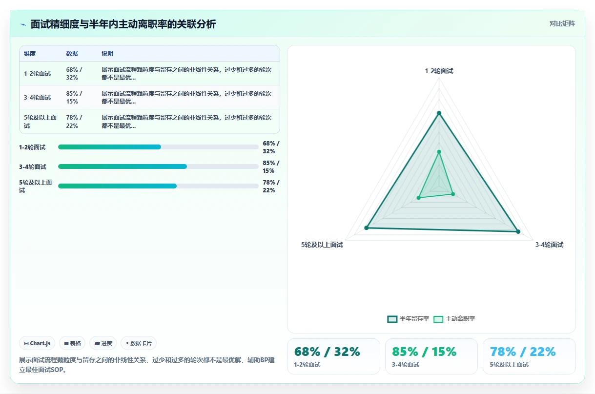 AI人事系统如何辅助HRBP工作