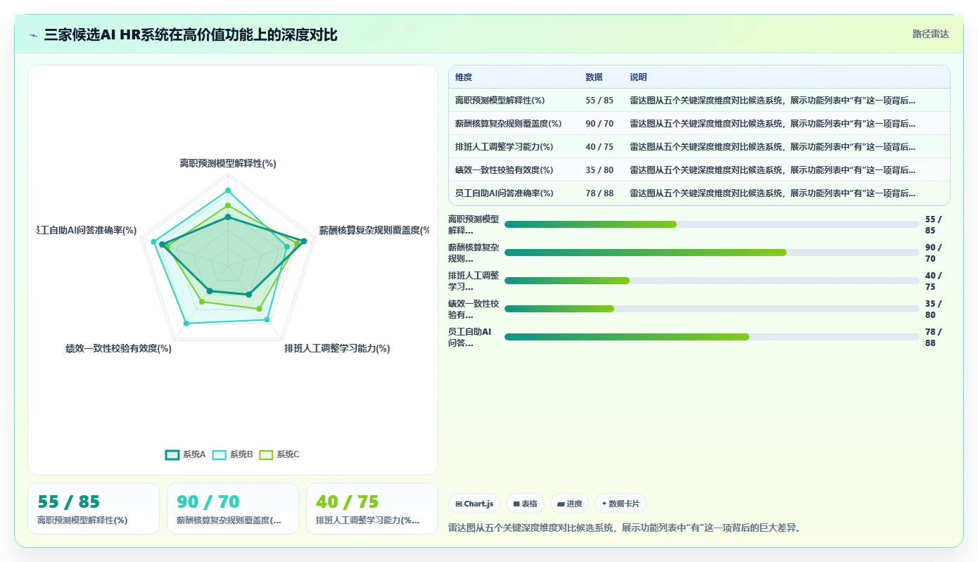 AI HR系统在中大型企业的应用技巧