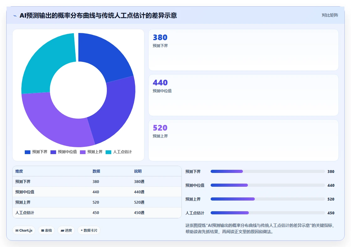 呼叫中心坐席排班AI人力资源系统预测式管理