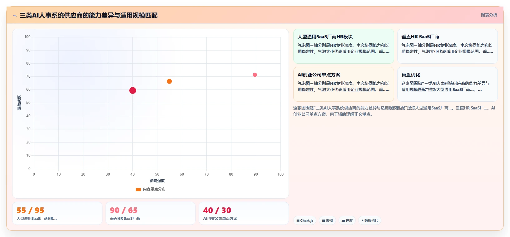 HR经理选AI人事系统的五个关键决策点