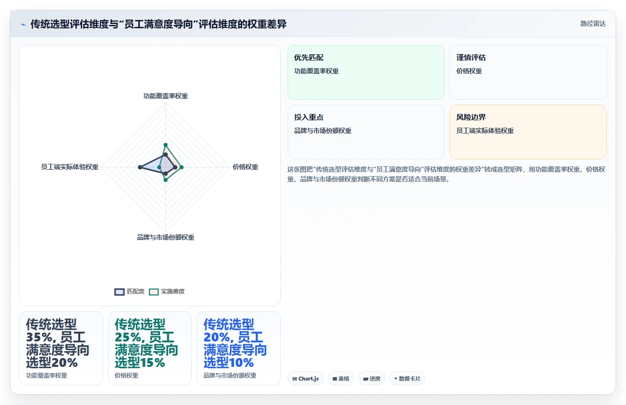 人事系统口碑排行,员工满意度高的是