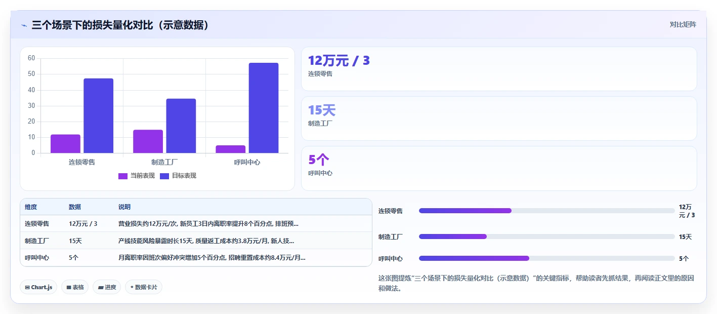 AI招聘专员与智能排班系统集成最佳实践