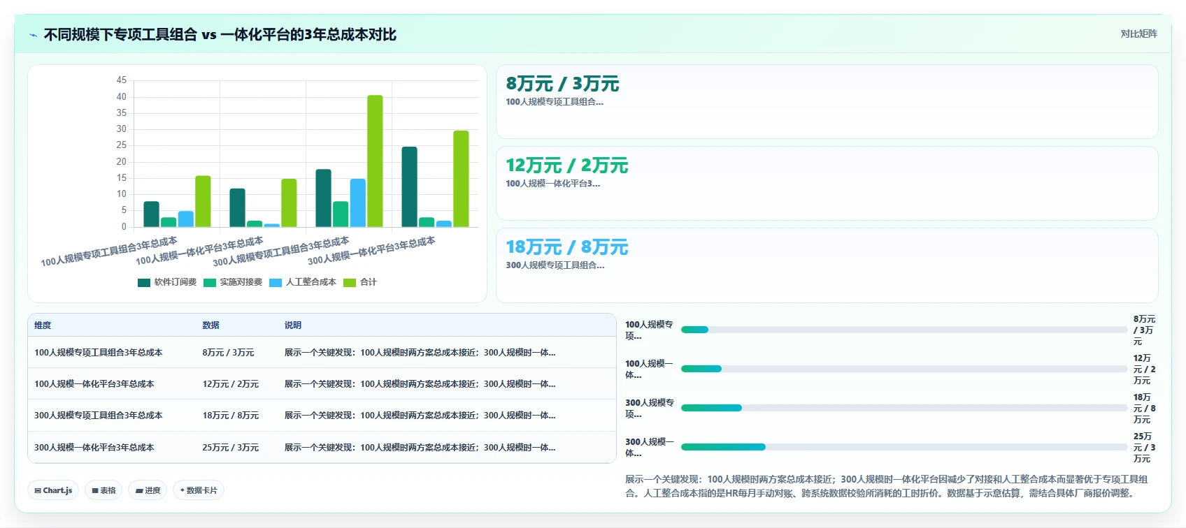 AI人力资源系统如何支持弹性工作制