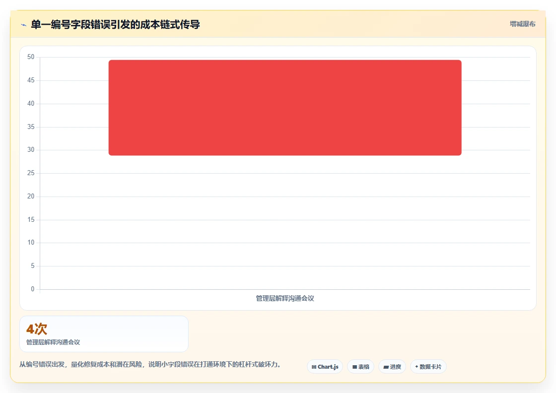 多渠道整合下智能人事系统数据打通案例
